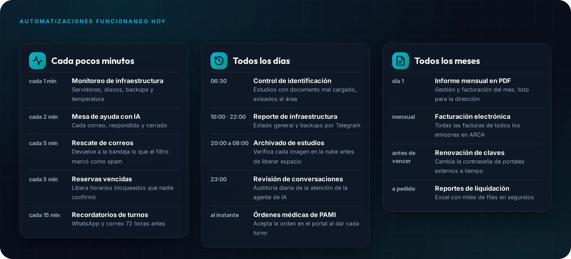 Automatizaciones en funcionamiento: cada pocos minutos, todos los días y todos los meses